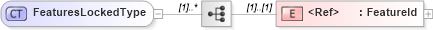 XSD Diagram of FeaturesLockedType in schema wfs_xsd (National Information Exchange Model (NEIM))