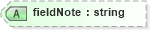XSD Diagram of fieldNote in schema landxml-1_1_xsd (National Information Exchange Model (NEIM))