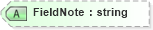 XSD Diagram of FieldNote in schema landxml-1_1_xsd (National Information Exchange Model (NEIM))