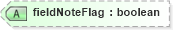 XSD Diagram of fieldNoteFlag in schema landxml-1_1_xsd (National Information Exchange Model (NEIM))