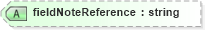 XSD Diagram of fieldNoteReference in schema landxml-1_1_xsd (National Information Exchange Model (NEIM))
