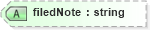 XSD Diagram of filedNote in schema landxml-1_1_xsd (National Information Exchange Model (NEIM))