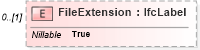 XSD Diagram of FileExtension in schema ifc2x2_final_xsd (National Information Exchange Model (NEIM))
