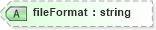 XSD Diagram of fileFormat in schema landxml-1_1_xsd (National Information Exchange Model (NEIM))