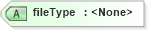 XSD Diagram of fileType in schema landxml-1_1_xsd (National Information Exchange Model (NEIM))