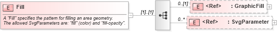 XSD Diagram of Fill in schema sld_xsd (National Information Exchange Model (NEIM))