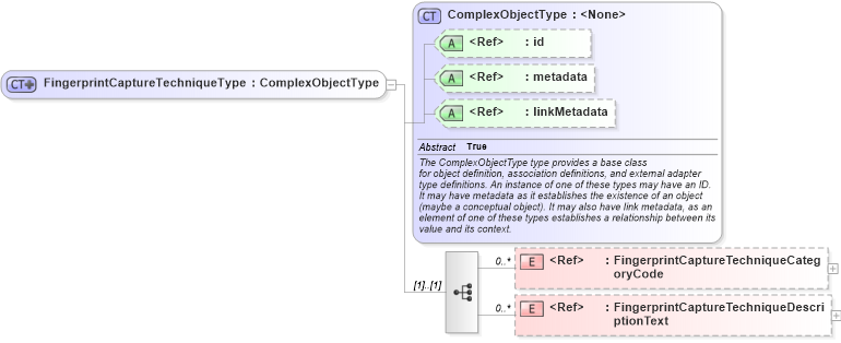XSD Diagram of FingerprintCaptureTechniqueType in schema screening_xsd (National Information Exchange Model (NEIM))