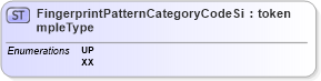 XSD Diagram of FingerprintPatternCategoryCodeSimpleType in schema screening_xsd (National Information Exchange Model (NEIM))