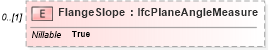 XSD Diagram of FlangeSlope in schema ifc2x2_final_xsd (National Information Exchange Model (NEIM))