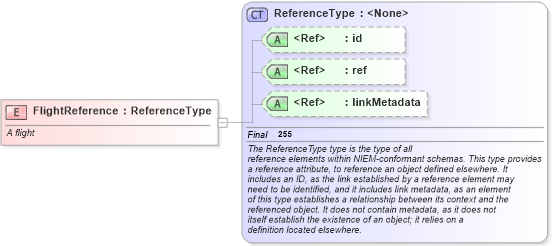 XSD Diagram of FlightReference in schema infrastructureprotection_xsd (National Information Exchange Model (NEIM))