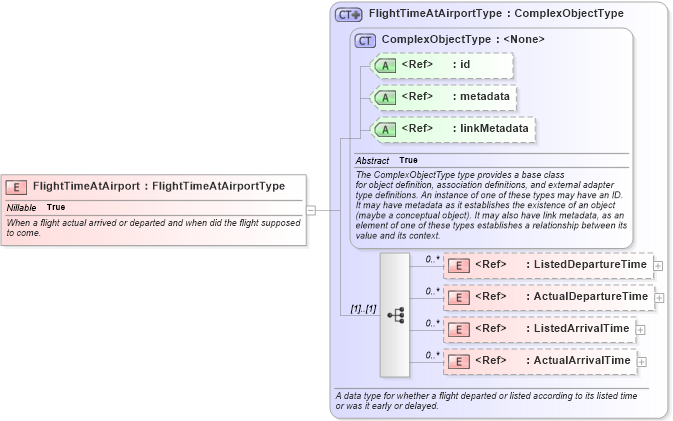 XSD Diagram of FlightTimeAtAirport in schema infrastructureprotection_xsd (National Information Exchange Model (NEIM))