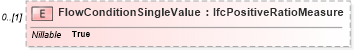 XSD Diagram of FlowConditionSingleValue in schema ifc2x2_final_xsd (National Information Exchange Model (NEIM))