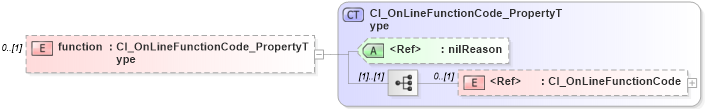 XSD Diagram of function in schema citation_xsd (National Information Exchange Model (NEIM))