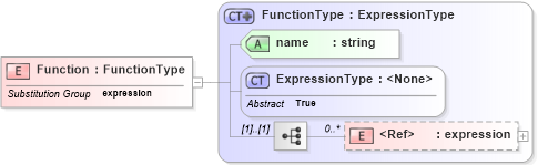 XSD Diagram of Function in schema filter_xsd (National Information Exchange Model (NEIM))