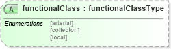 XSD Diagram of functionalClass in schema landxml-1_1_xsd (National Information Exchange Model (NEIM))
