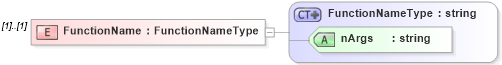 XSD Diagram of FunctionName in schema filter_xsd (National Information Exchange Model (NEIM))
