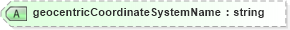 XSD Diagram of geocentricCoordinateSystemName in schema landxml-1_1_xsd (National Information Exchange Model (NEIM))