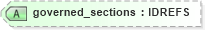 XSD Diagram of governed_sections in schema ex_xsd (National Information Exchange Model (NEIM))
