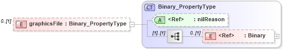 XSD Diagram of graphicsFile in schema applicationschema_xsd (National Information Exchange Model (NEIM))