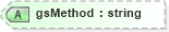 XSD Diagram of gsMethod in schema landxml-1_1_xsd (National Information Exchange Model (NEIM))