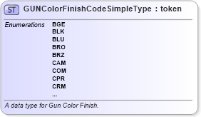 XSD Diagram of GUNColorFinishCodeSimpleType in schema fbi_xsd (National Information Exchange Model (NEIM))