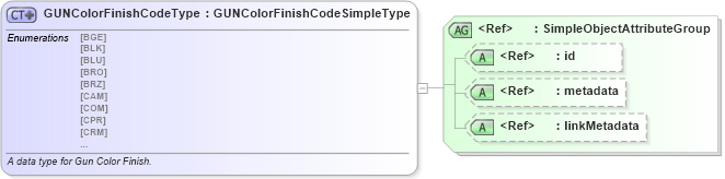 XSD Diagram of GUNColorFinishCodeType in schema fbi_xsd (National Information Exchange Model (NEIM))