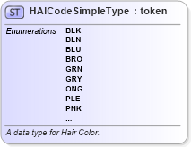 XSD Diagram of HAICodeSimpleType in schema fbi_xsd (National Information Exchange Model (NEIM))