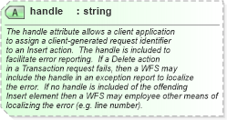 XSD Diagram of handle in schema wfs_xsd (National Information Exchange Model (NEIM))