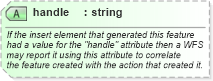 XSD Diagram of handle in schema wfs_xsd (National Information Exchange Model (NEIM))
