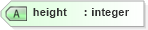 XSD Diagram of height in schema ols_xsd (National Information Exchange Model (NEIM))