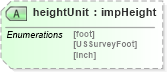 XSD Diagram of heightUnit in schema landxml-1_1_xsd (National Information Exchange Model (NEIM))