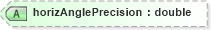 XSD Diagram of horizAnglePrecision in schema landxml-1_1_xsd (National Information Exchange Model (NEIM))