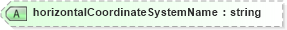 XSD Diagram of horizontalCoordinateSystemName in schema landxml-1_1_xsd (National Information Exchange Model (NEIM))