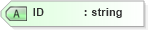XSD Diagram of ID in schema ols_xsd (National Information Exchange Model (NEIM))
