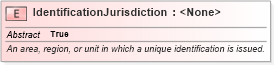 XSD Diagram of IdentificationJurisdiction in schema niem-core_xsd (National Information Exchange Model (NEIM))