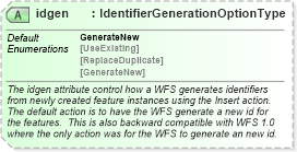 XSD Diagram of idgen in schema wfs_xsd (National Information Exchange Model (NEIM))
