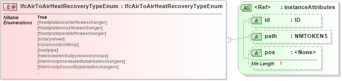 XSD Diagram of IfcAirToAirHeatRecoveryTypeEnum in schema ifc2x2_final_xsd (National Information Exchange Model (NEIM))