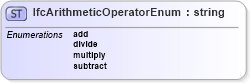 XSD Diagram of IfcArithmeticOperatorEnum in schema ifc2x2_final_xsd (National Information Exchange Model (NEIM))
