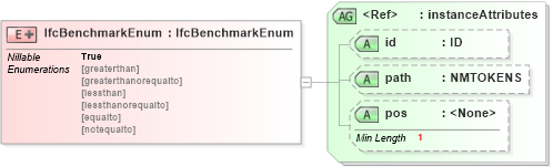 XSD Diagram of IfcBenchmarkEnum in schema ifc2x2_final_xsd (National Information Exchange Model (NEIM))