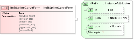 XSD Diagram of IfcBSplineCurveForm in schema ifc2x2_final_xsd (National Information Exchange Model (NEIM))