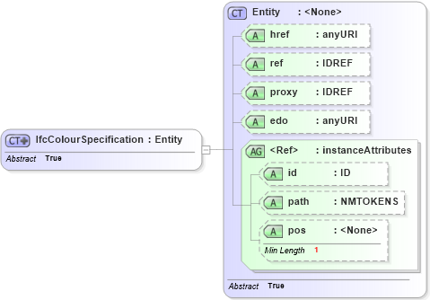 XSD Diagram of IfcColourSpecification in schema ifc2x2_final_xsd (National Information Exchange Model (NEIM))