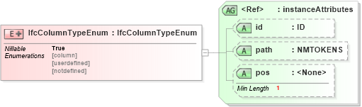 XSD Diagram of IfcColumnTypeEnum in schema ifc2x2_final_xsd (National Information Exchange Model (NEIM))