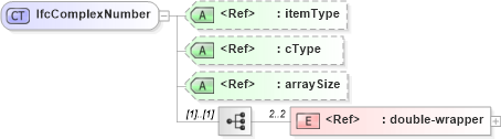 XSD Diagram of IfcComplexNumber in schema ifc2x2_final_xsd (National Information Exchange Model (NEIM))