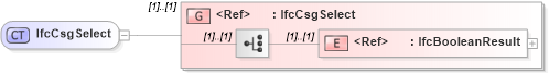 XSD Diagram of IfcCsgSelect in schema ifc2x2_final_xsd (National Information Exchange Model (NEIM))