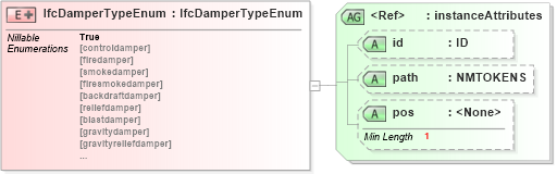 XSD Diagram of IfcDamperTypeEnum in schema ifc2x2_final_xsd (National Information Exchange Model (NEIM))