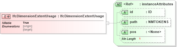 XSD Diagram of IfcDimensionExtentUsage in schema ifc2x2_final_xsd (National Information Exchange Model (NEIM))