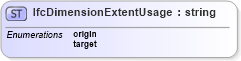XSD Diagram of IfcDimensionExtentUsage in schema ifc2x2_final_xsd (National Information Exchange Model (NEIM))