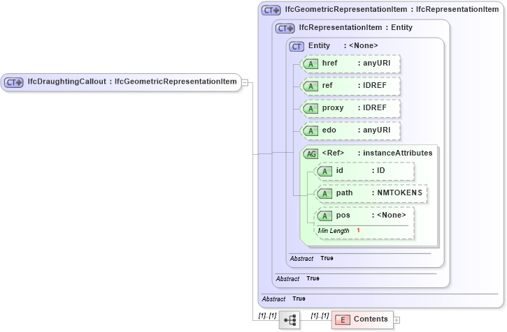 XSD Diagram of IfcDraughtingCallout in schema ifc2x2_final_xsd (National Information Exchange Model (NEIM))
