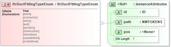 XSD Diagram of IfcDuctFittingTypeEnum in schema ifc2x2_final_xsd (National Information Exchange Model (NEIM))
