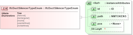 XSD Diagram of IfcDuctSilencerTypeEnum in schema ifc2x2_final_xsd (National Information Exchange Model (NEIM))